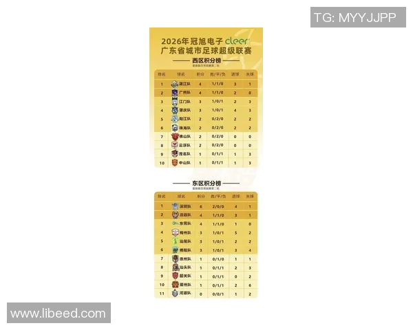 深圳足球队在联合会杯积分榜上以96分稳居第一名